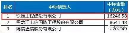 对中移铁通有什么了解,中移铁通算体制内吗