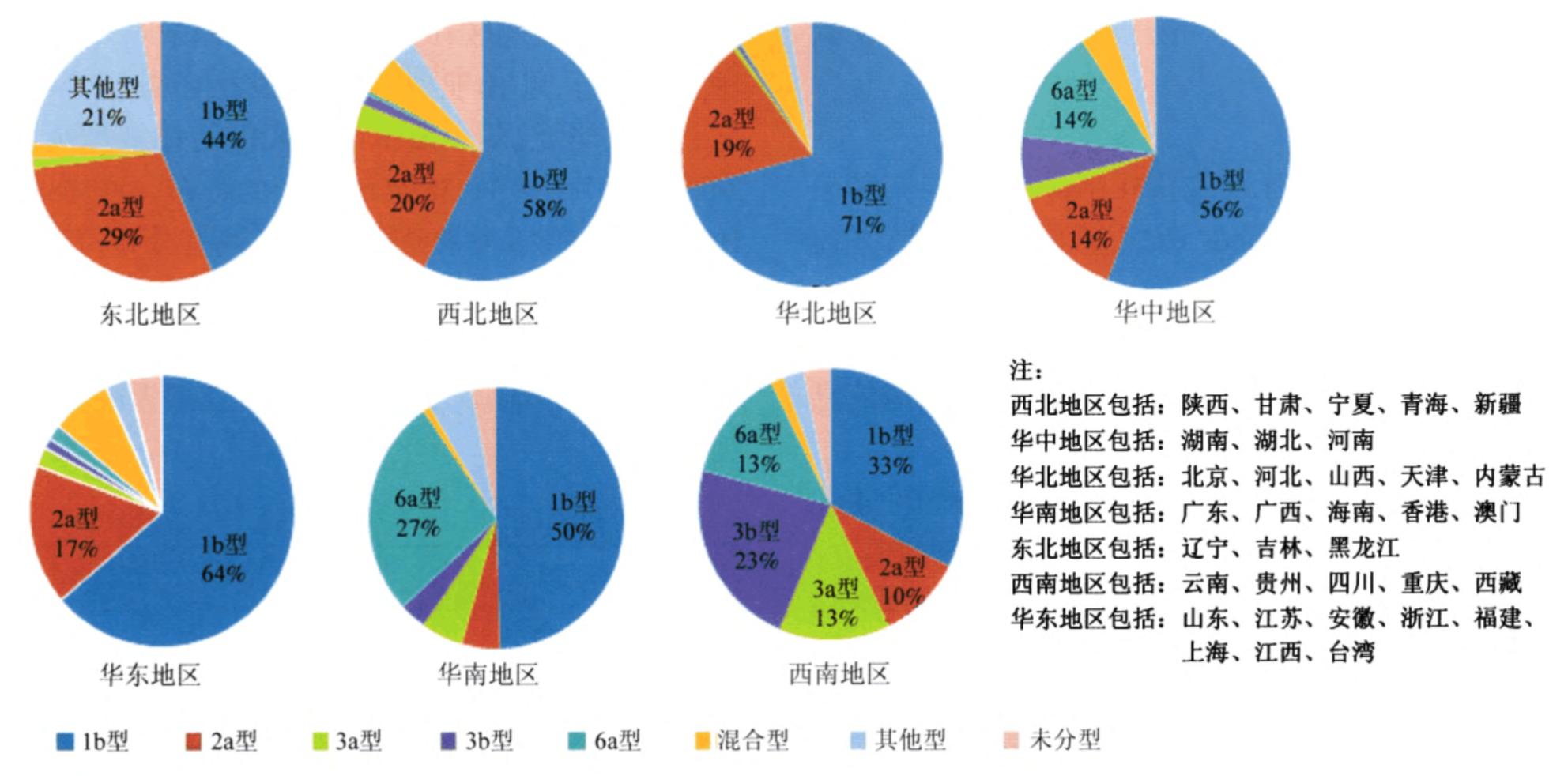 丙肝已经可以治愈你知道吗,丙肝可以治愈吗