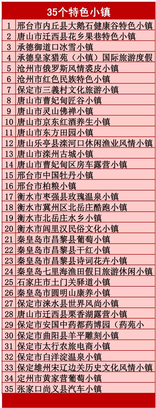 唐山国家级旅游度假区,唐山最好的旅游小镇