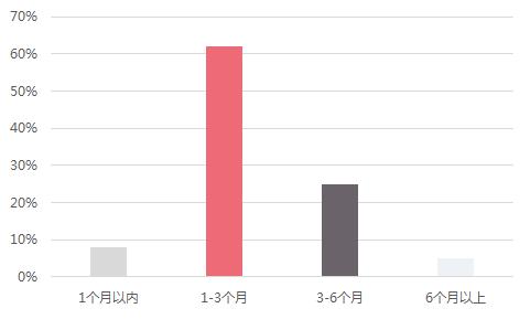 杭派女装排行榜,杭派女装榜