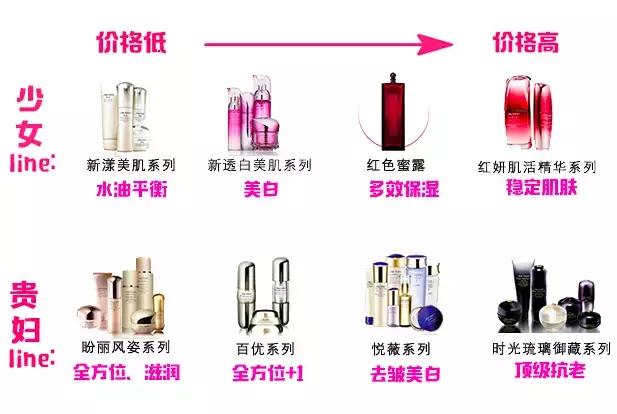 资生堂好用平价,资生堂平价好用