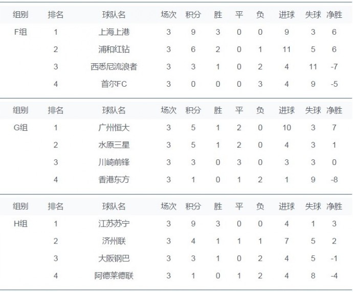 上港恒大亚冠比赛时间,上港鲁能苏宁进亚冠