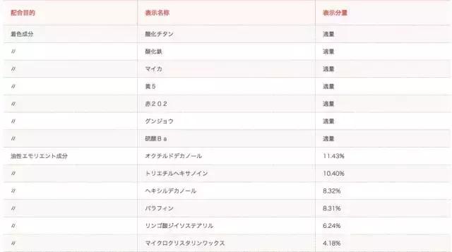 有哪些平价实用的口红,又平价又好用的口红