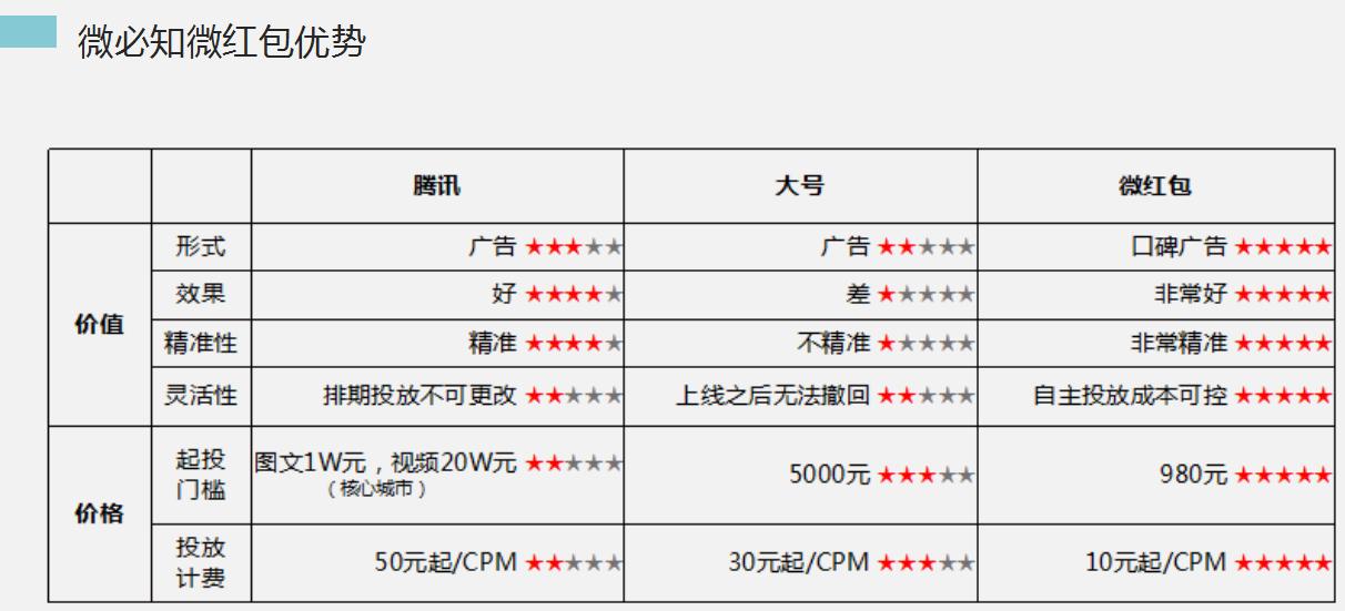 如何推广个人微信公众号吸粉,微信公众号怎么发视频才能吸粉