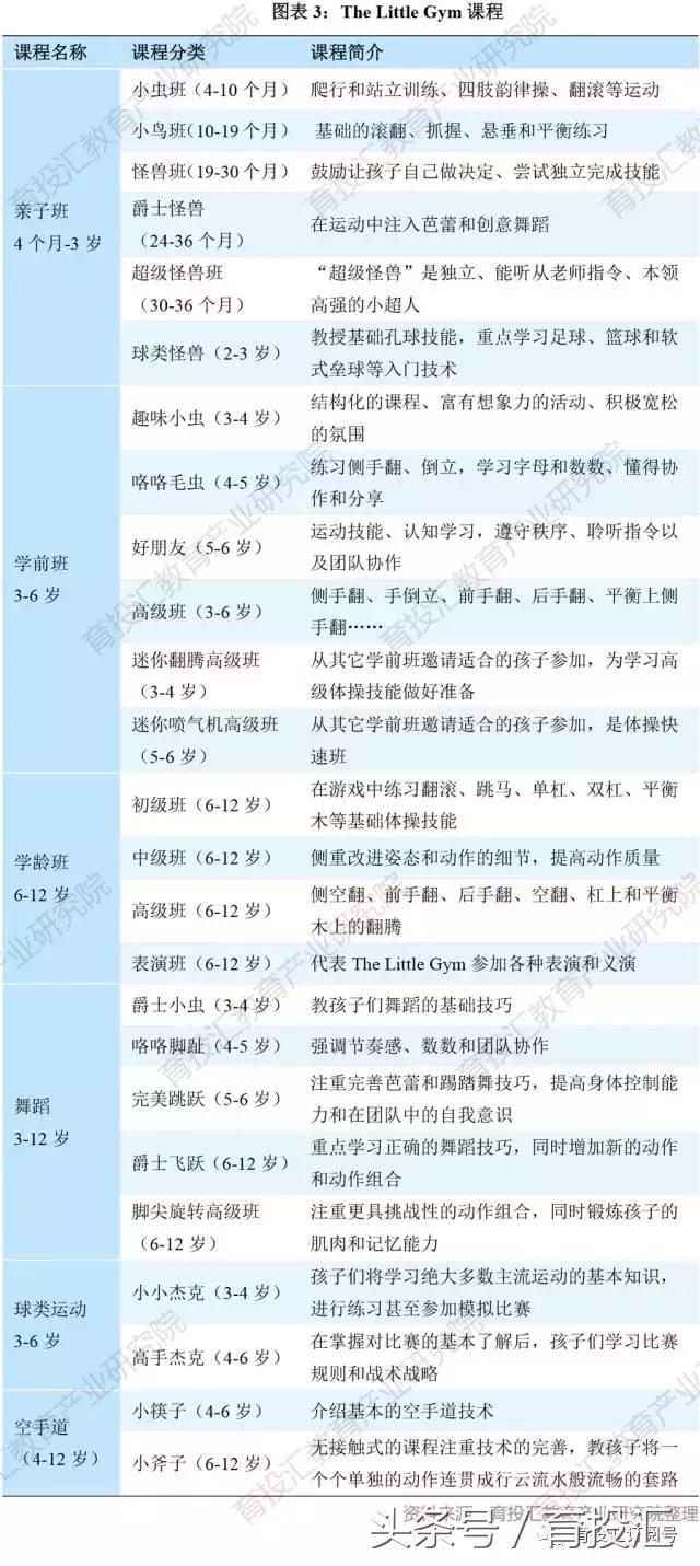 全球领先的早教连锁,全球连锁早教机构