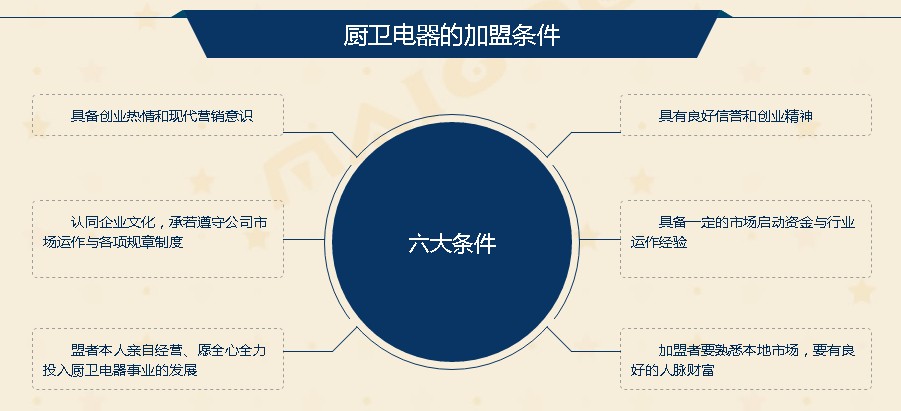 厨卫电器加盟联系方式,厨卫电器免费加盟