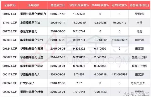 量化基金为什么没赚钱,量化基金什么意思