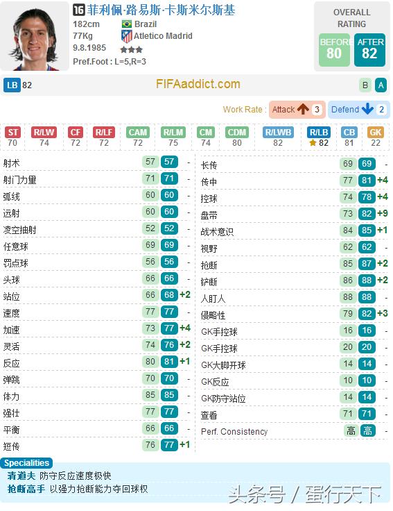 fifaol32015,fifaol3当前赛季