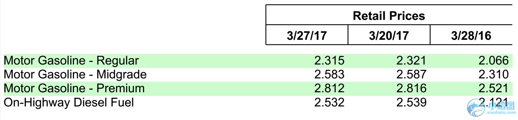eia库存报告,eia数据怎么分析