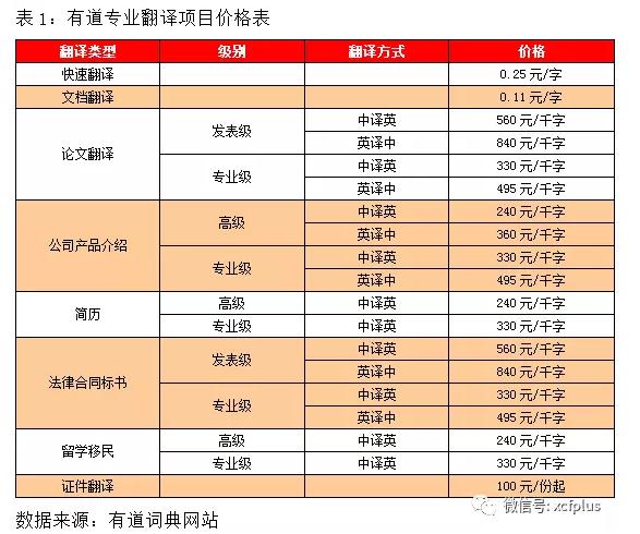 为什么谷歌翻译会十分离谱,谷歌翻译为什么会很奇怪