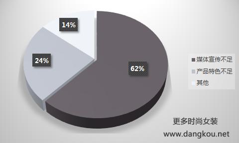 杭派女装排行榜,杭派女装榜