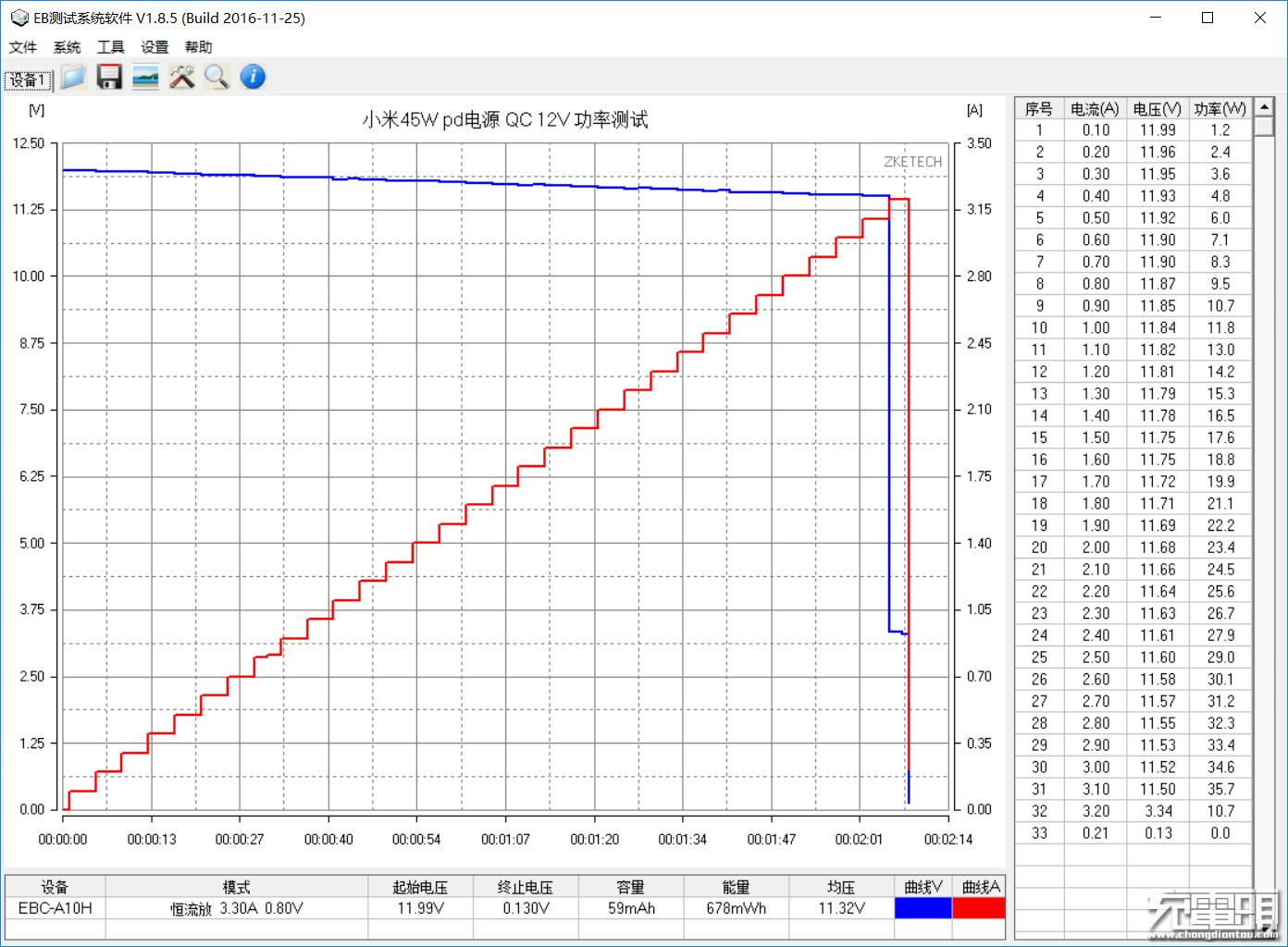 小米充电器33w快充pd,小米官网18w充电器拆解