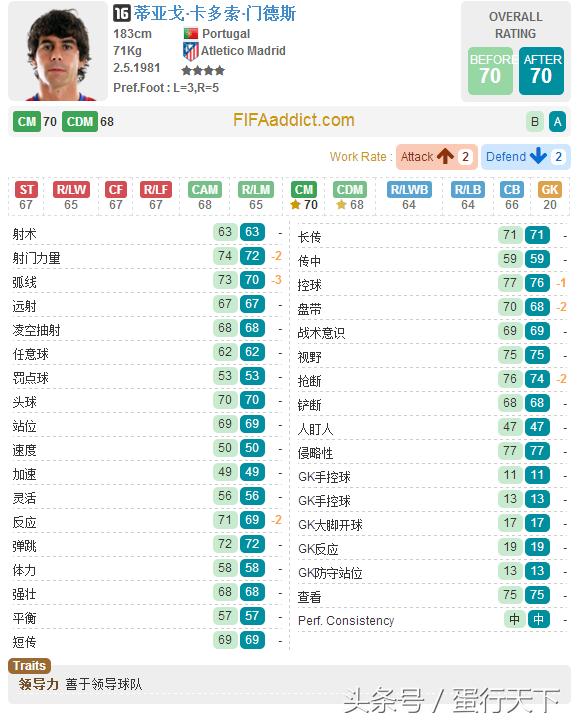 fifaol32015,fifaol3当前赛季