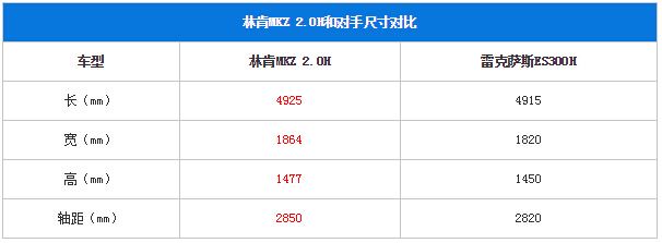 林肯mkz2.0h混动型图片,混动林肯mkz价格参数