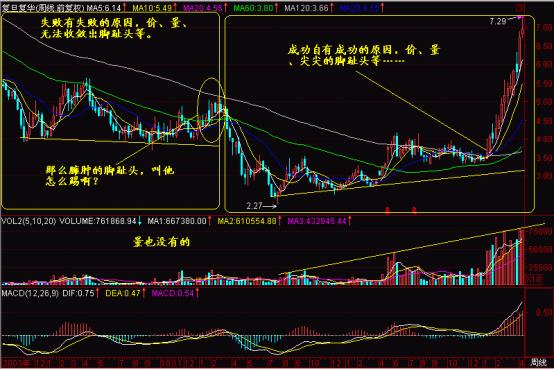 看*家庄**通过什么方法“一脚踢出一个大黑马”,买股票就靠这招