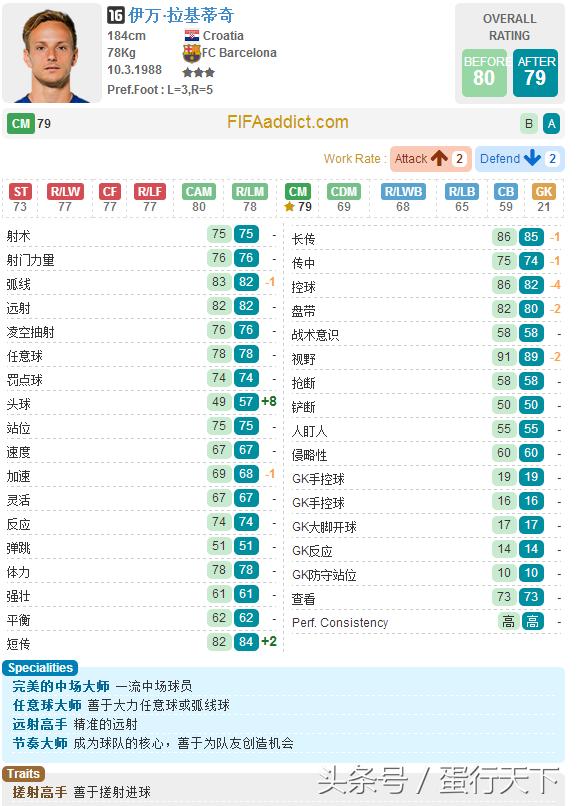 fifaol3巴萨最强阵容,fifaol3最新阵容