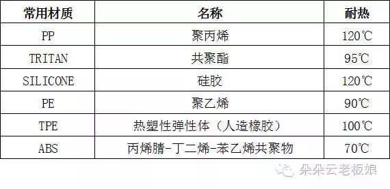 如何解决孩子不会用杯子喝水,孩子不爱喝水买什么样的杯子