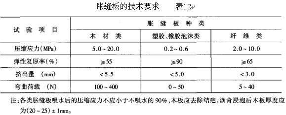 混凝土路面混凝土配合比是多少,混凝土配合比设计计算方法与步骤