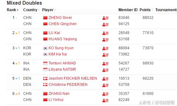 林丹最后一冠完整比赛赛程,2017世锦赛林丹夺冠没