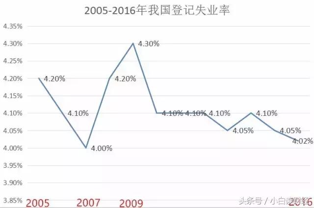 有失业保险失业期间社保怎么办,失业人员如何办理保险