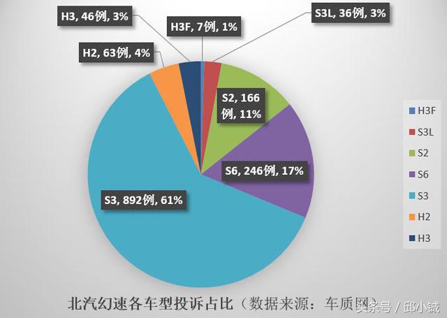 北汽幻速汽车常见问题,北汽幻速召回消息