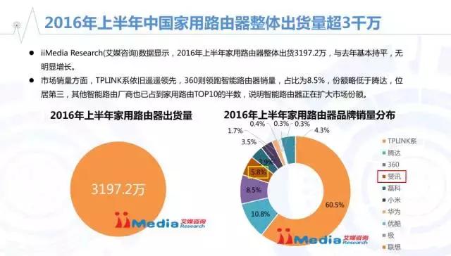 斐讯0元购事件原理,斐讯联璧0元购事件