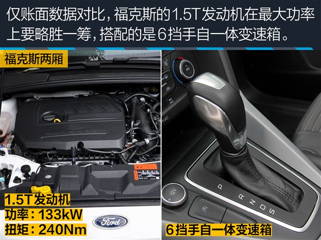 科鲁兹和福克斯性价比,科鲁兹掀背和福克斯两厢