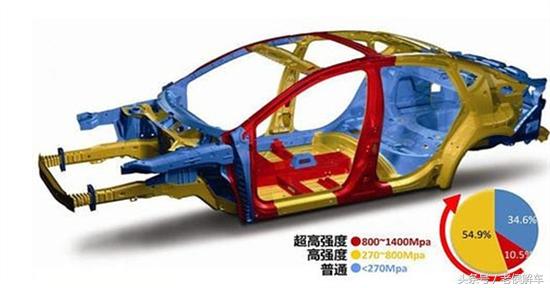 钢板过硬对轮胎有影响吗,汽车钢板安全知识