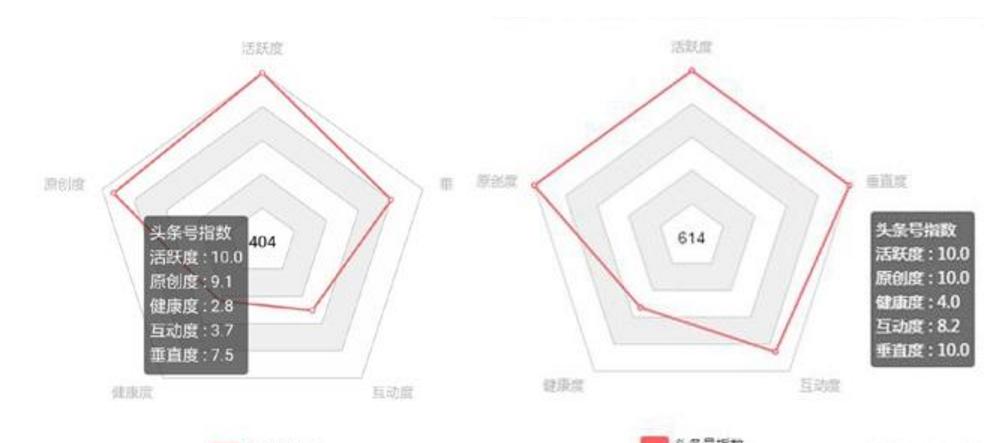 头条号申请新手期怎么通过,头条号推优怎么申请