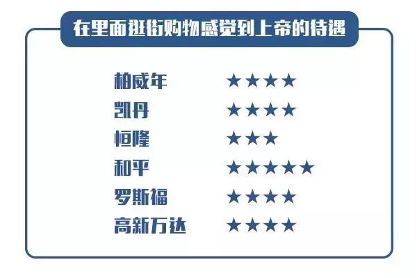 大连好的购物中心,大连较好的购物中心