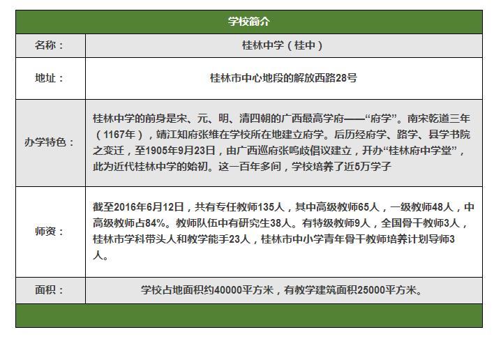 桂林市好的公办中学,桂林市最差的10所中学