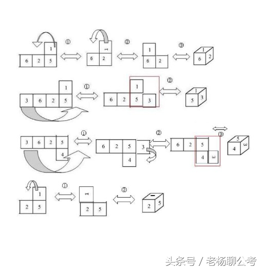 白得一分是一分，老杨秘籍手指解题答法来了，就问你对手怕没怕