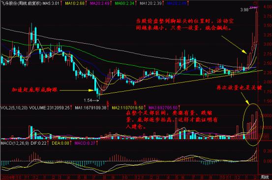 看*家庄**通过什么方法“一脚踢出一个大黑马”,买股票就靠这招