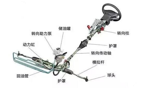 打方向到底有多伤车,原地打方向到底伤不伤车