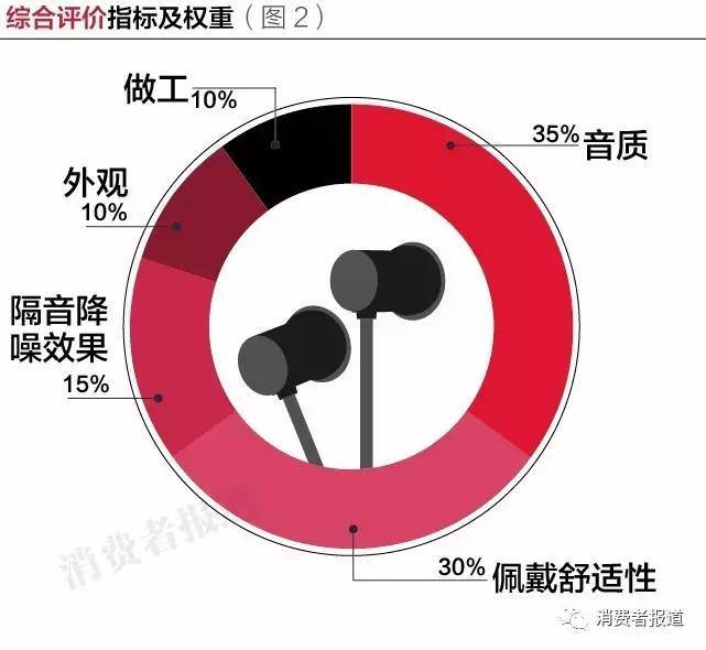 头戴式音质好的旗舰耳机排行,口碑最好的10款耳机