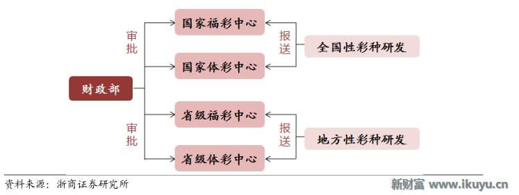 彩票行业产业链,马云买了所有彩票