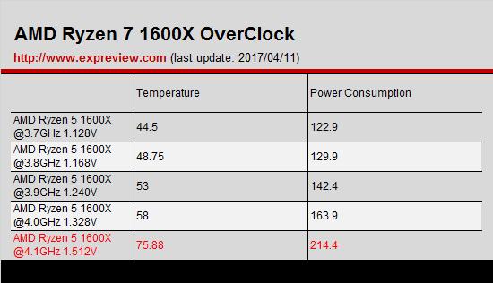 amdryzen54600怎么样,amdryzen51600x六核