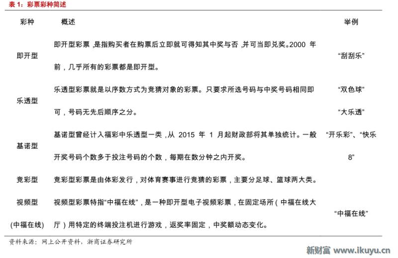 马云推荐的彩票,马云买了所有彩票