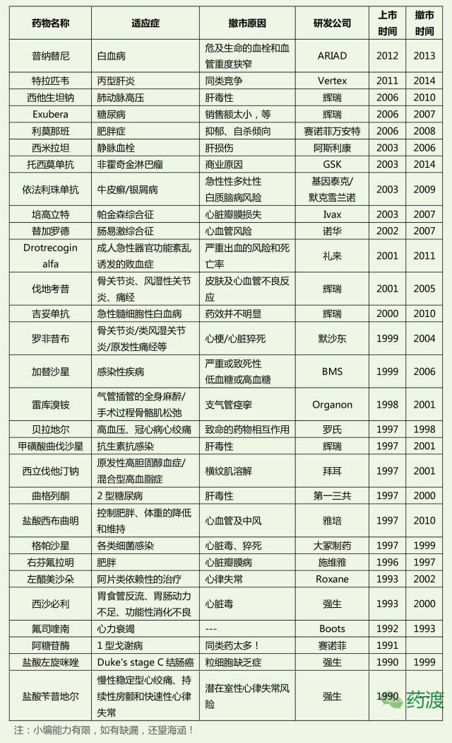 最新停产药名单,最新退出医保目录药物