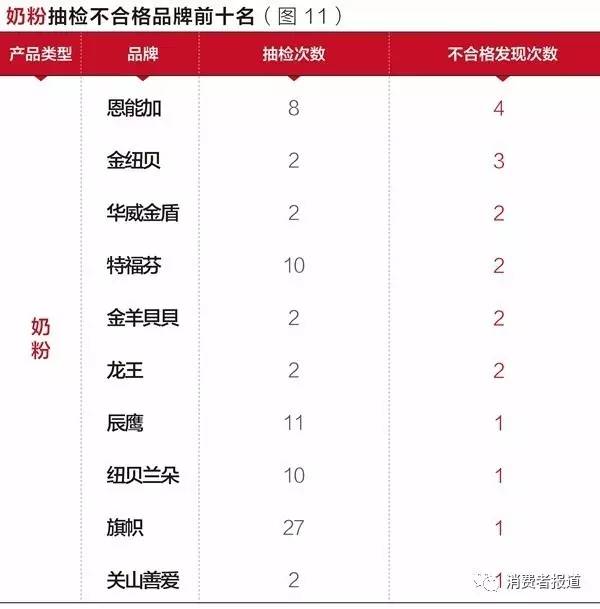 天惹噜!你有八成的可能买到“假洋奶粉”