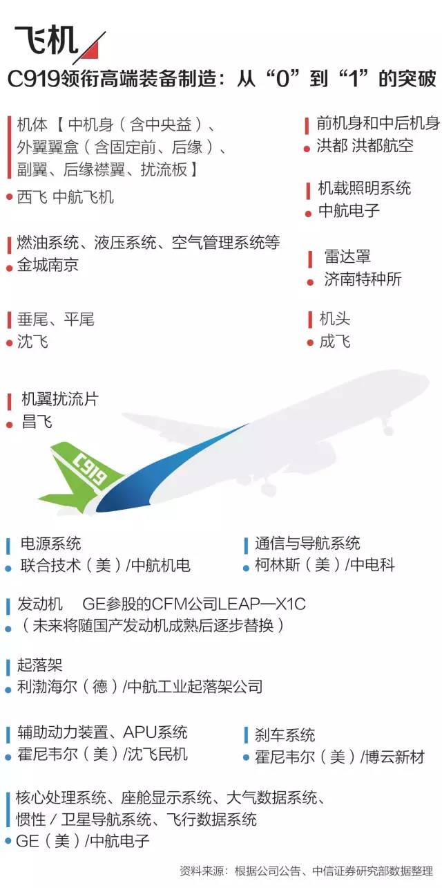 一组图看清：2016年中国经济趋势，你的钱该放哪儿