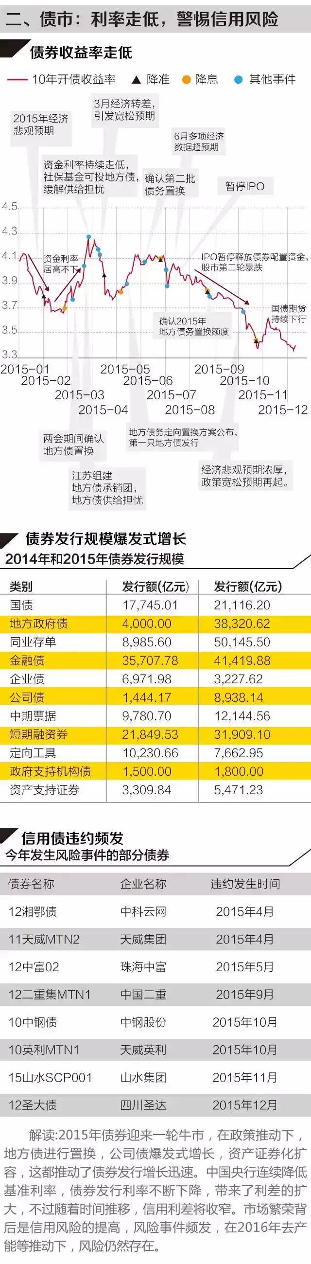 一组图看清：2016年中国经济趋势，你的钱该放哪儿