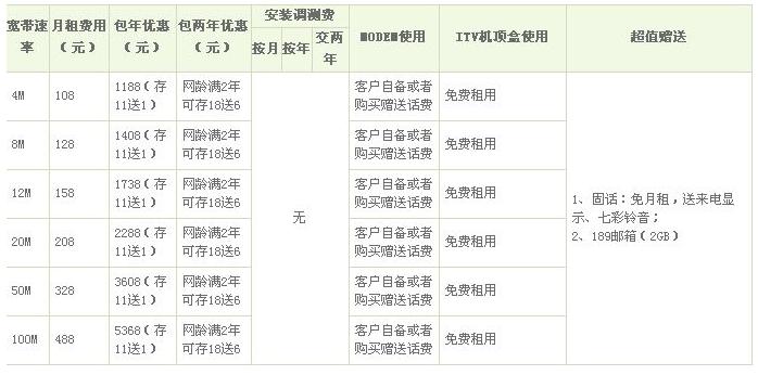 新装电信宽带要注意什么,新装宽带需要什么流程