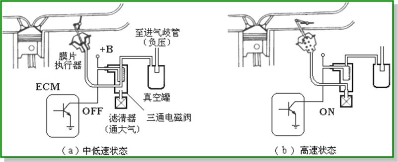 发动机电控系统检修思路,发动机机械系统的检修
