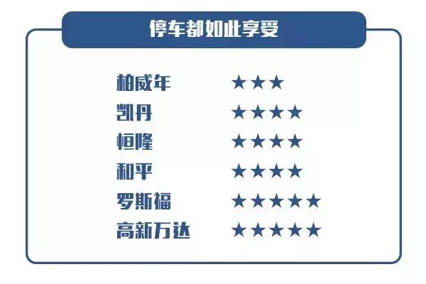 大连好的购物中心,大连较好的购物中心