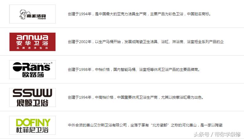 带你学家装,装修卫浴洁具怎么选品牌