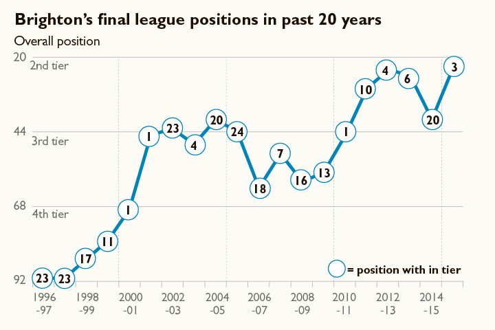 升入英超挣多少钱,升入英超收益