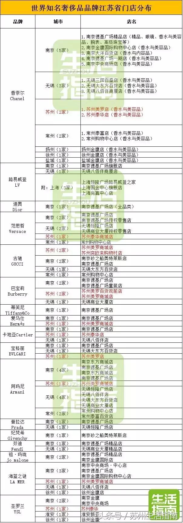 苏州gucci专柜旗舰店,苏州gucci专卖店在哪里