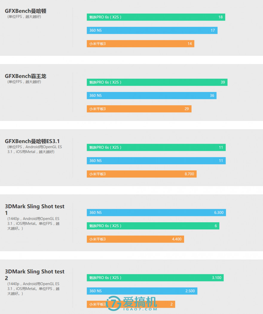 史上最没特别的小米平板，小米平板3评测