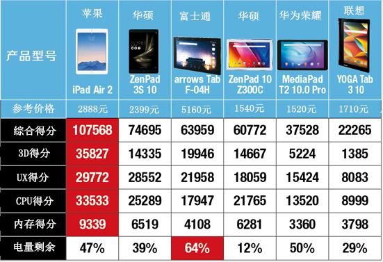 华硕z500平板评测视频,华硕平板z8s评测